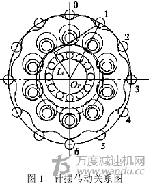 擺線針輪轉動動態(tài)理論，參數(shù)，誤差的的計算分析