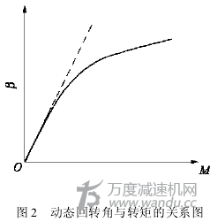 針輪減速機參數(shù)，圖像